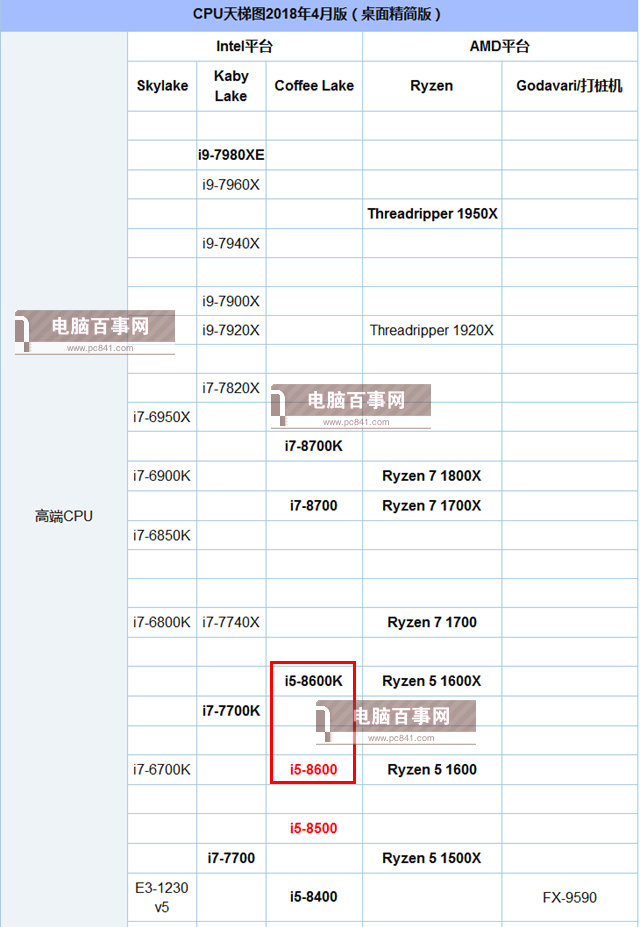 酷睿i5-9600K：游戏玩家的超频利器，释放性能潜力  第4张