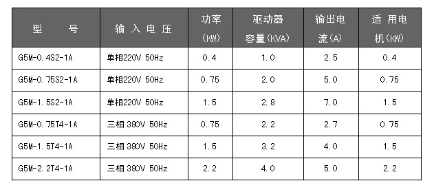 7th Gen A6-9220C APU：性能强悍，续航更长，接口更全面  第2张