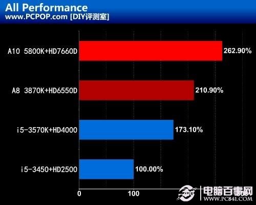 AMD Ryzen™ 9 7950X3D Ryzen 7950X3D：颠覆传统，性能超越极限  第4张