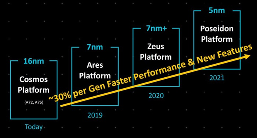 AMD Ryzen™ 9 7950X3D Ryzen 7950X3D：颠覆传统，性能超越极限  第5张