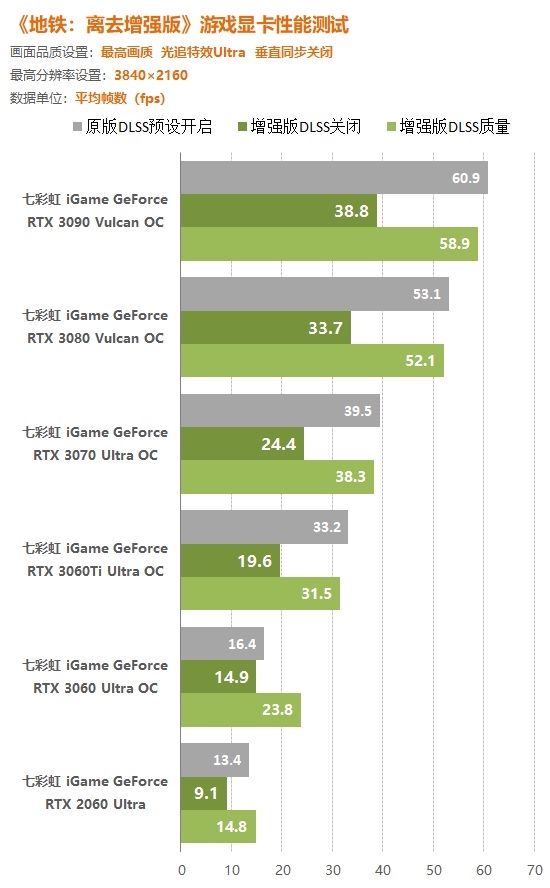 g640配gtx660：为何这是个明智的选择？  第2张