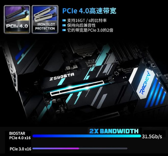 GT970 vs GTX：性能、功耗、价格全面对比  第3张