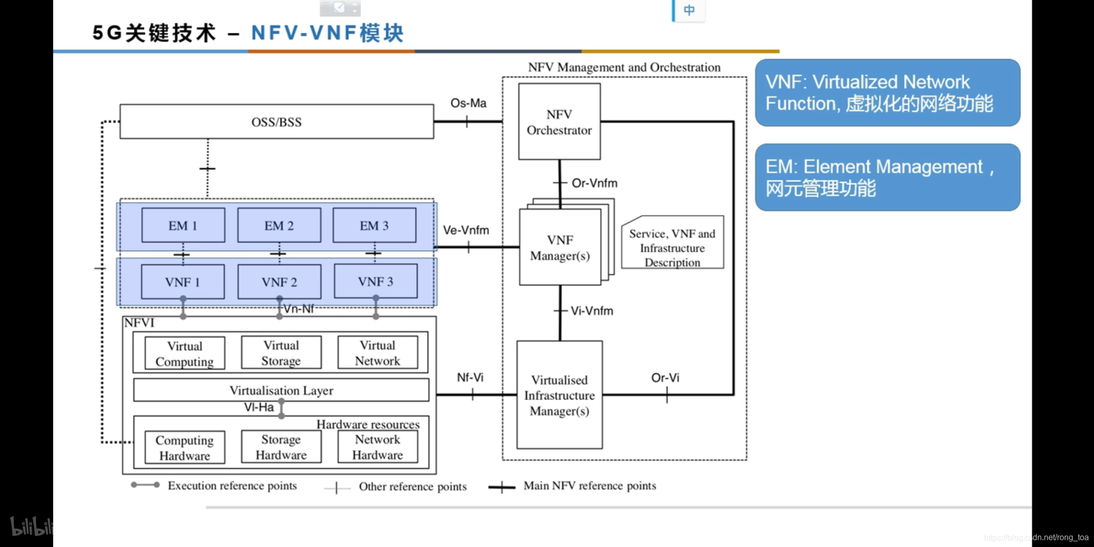 AMD EPYC™ 7473X EPYC&trade; 7473X：64核心、128线程，性能猛如虎  第2张