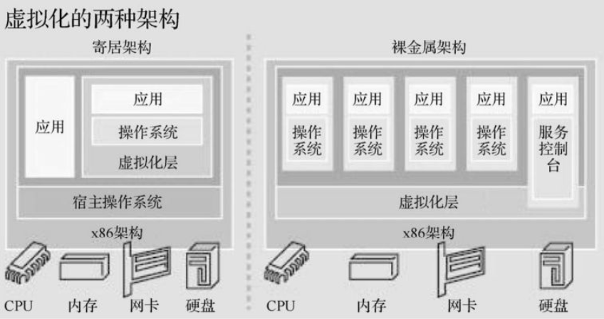 AMD EPYC™ 7473X EPYC&trade; 7473X：64核心、128线程，性能猛如虎  第3张