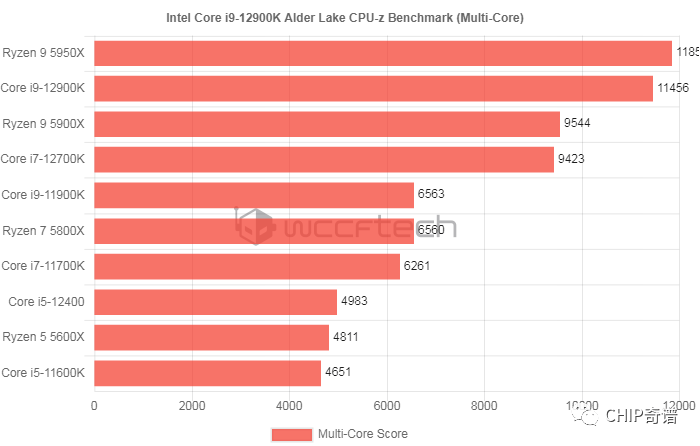 7th Gen A4-9120C APU 全新7th APU：性能猛如虎，续航超乎想象  第3张