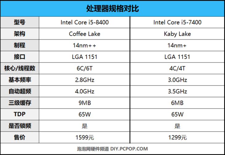 酷睿i9-11900T：性能狂人，游戏玩家的福音  第5张