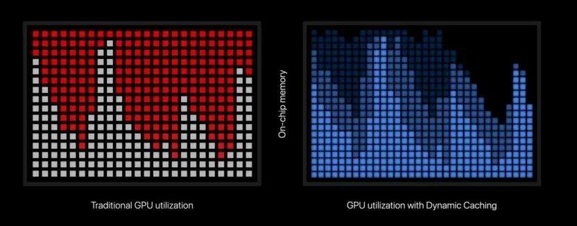 A10-7850K with Radeon&trade; R7 Series：处理强悍，图形惊艳  第1张