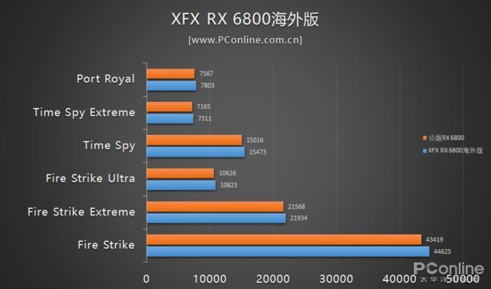 AMD Athlon™ 320GE Athlon 320GE：超强性能轻材质，省电省心又实惠  第7张