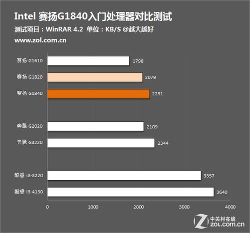 赛扬G1610 赛扬G1610：省电高效，稳定可靠，超强兼容  第1张