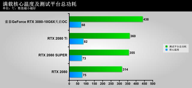 LOL游戏必备！GTX1060显卡惊艳评测  第2张