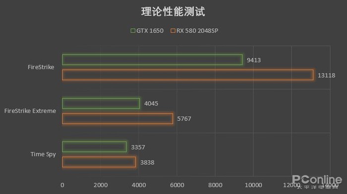 LOL游戏必备！GTX1060显卡惊艳评测  第5张