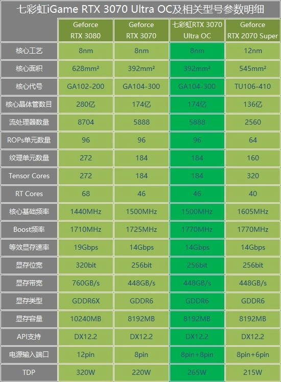 公版gtx650：性价比之王，性能惊艳无比  第4张