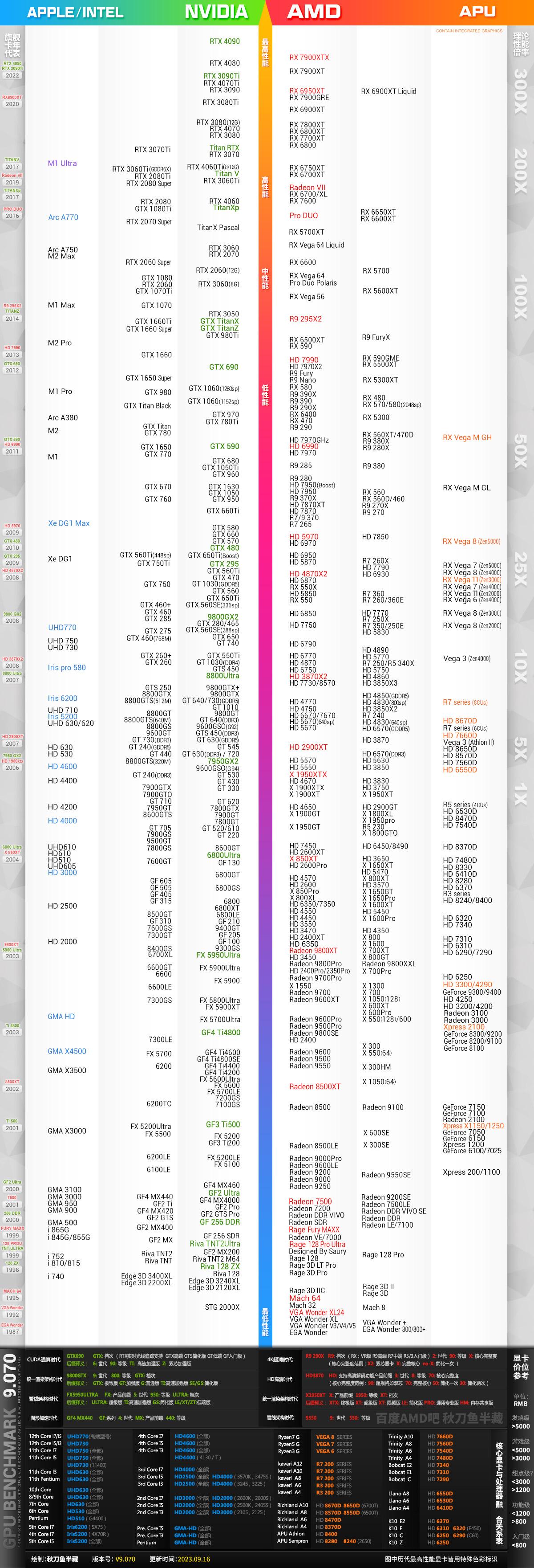 公版gtx650：性价比之王，性能惊艳无比  第5张