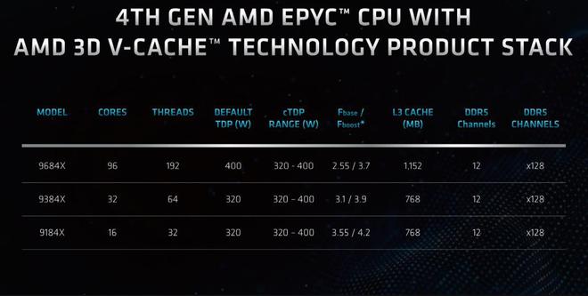 AMD Ryzen™ 7 5800X3D 全新3D游戏震撼体验！AMD 5800X3D火爆发布  第2张