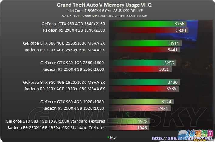 RX480 vs GTX1050：哪个才是你的菜？  第6张