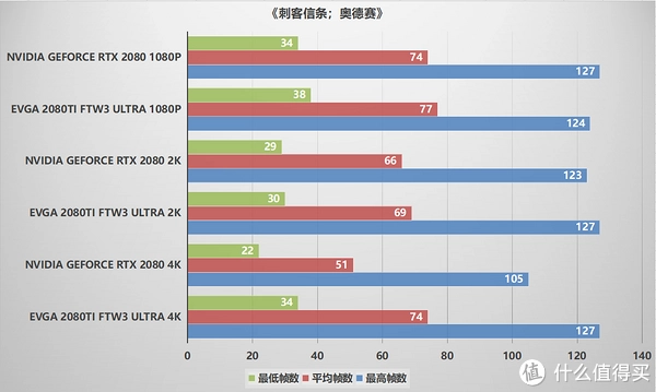 显卡大比拼：gtx760 VS gtx750ti，性能对决  第2张