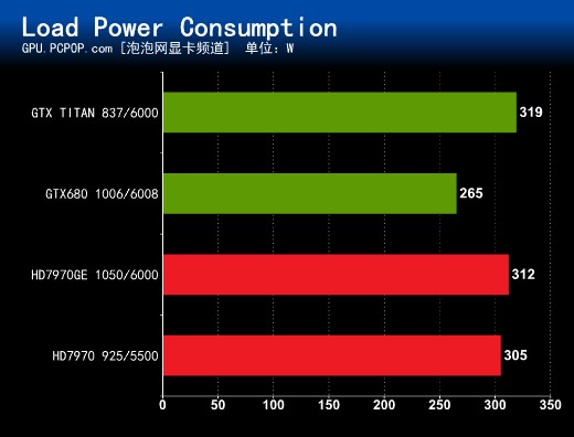 AMD Ryzen™ 3 3300U Ryzen&trade; 3300U：性能超越i5，功耗低至极限，让你畅享游戏与办公  第1张