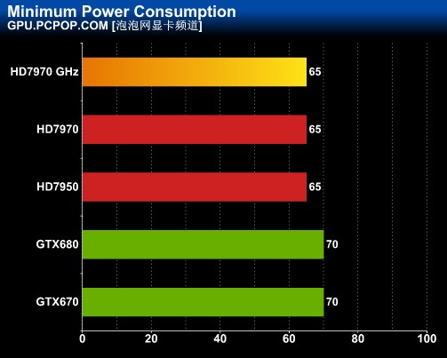 AMD Ryzen™ 3 3300U Ryzen&trade; 3300U：性能超越i5，功耗低至极限，让你畅享游戏与办公  第4张