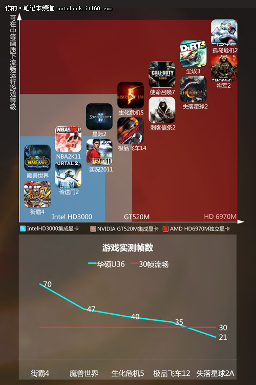 华硕gtx660ti加强版：你需要知道的一切  第2张