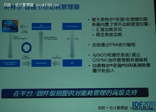 AMD EPYC™ 7303 7303：性能之王，能效巅峰  第3张