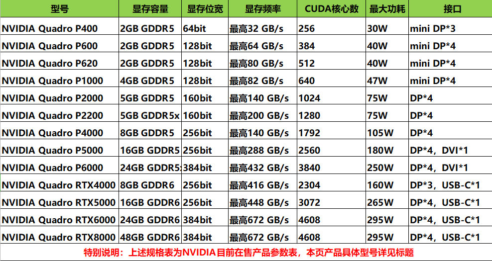 显卡困惑解密：gtx960到底是2G还是4G？