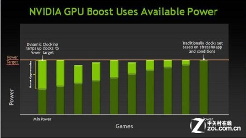 【必看】AMD Ryzen™ 3 PRO 4355GE：游戏性能狂飙，电量持久不担心  第6张