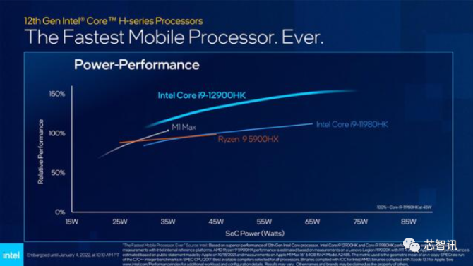 AMD Ryzen 5 5600X：性能怪兽，价格亲民  第1张