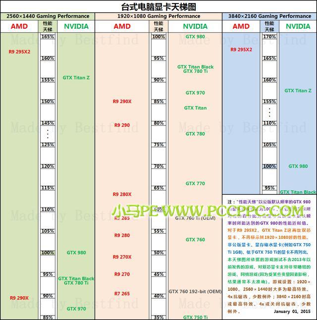 揭秘gtx670显卡：如何选择最佳驱动程序和优化性能？  第4张