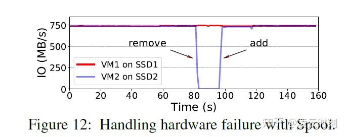 AMD EPYC 9334：数据中心新宠  第3张