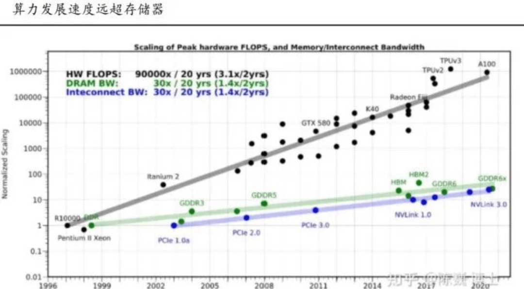 AMD EPYC 9334：数据中心新宠  第4张