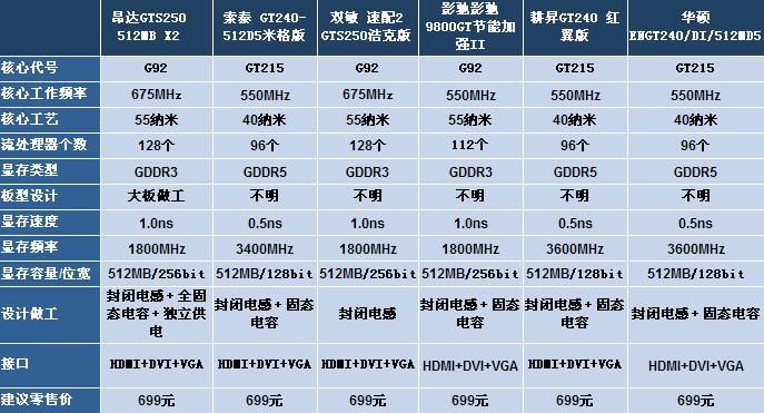 7th Gen AMD PRO A10-9700 APU：性能怪兽、省电利器、超值利器  第5张