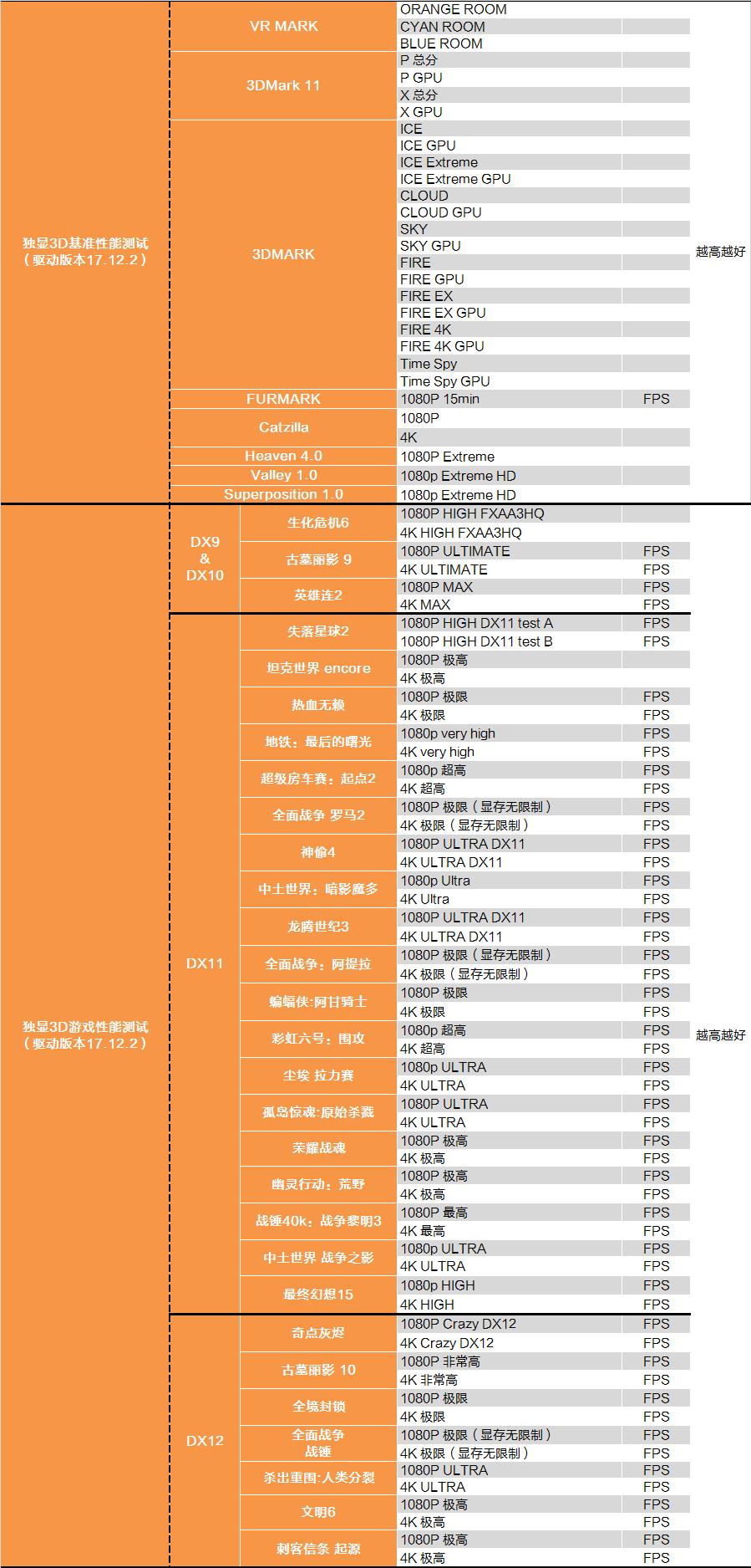 7th Gen AMD PRO A10-9700 APU：性能怪兽、省电利器、超值利器  第7张