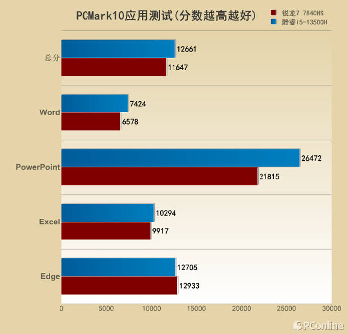 不容错过！酷睿i5-8305G三大亮点揭秘  第1张