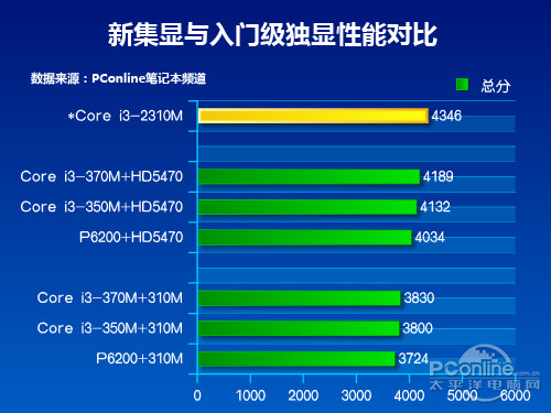 不容错过！酷睿i5-8305G三大亮点揭秘  第8张