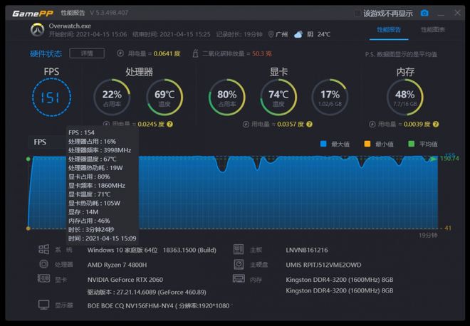 gtx750ti显卡揭秘：游戏性能如何？视频剪辑适用吗？功耗究竟如何？  第5张