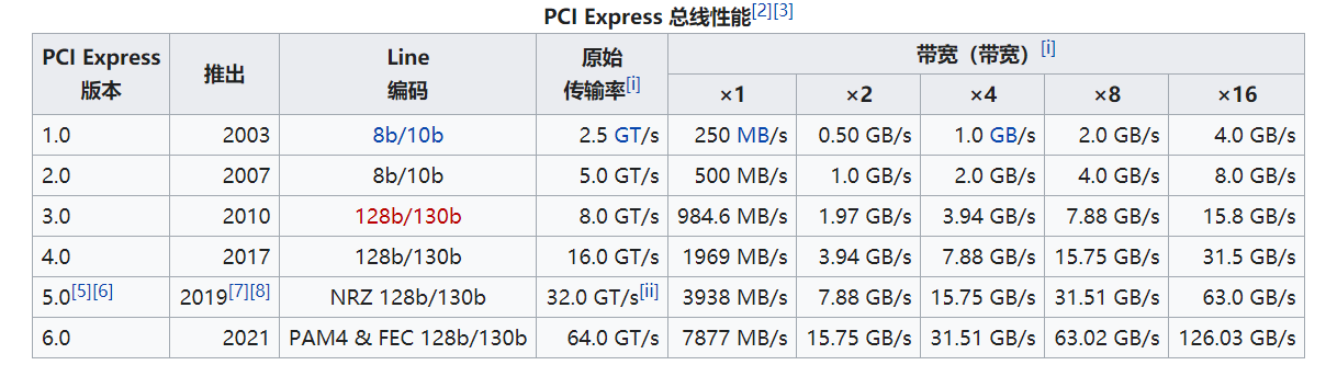 告别dvi！gtx1080ti为何不支持，新一代接口带来更高画质和多功能性  第2张