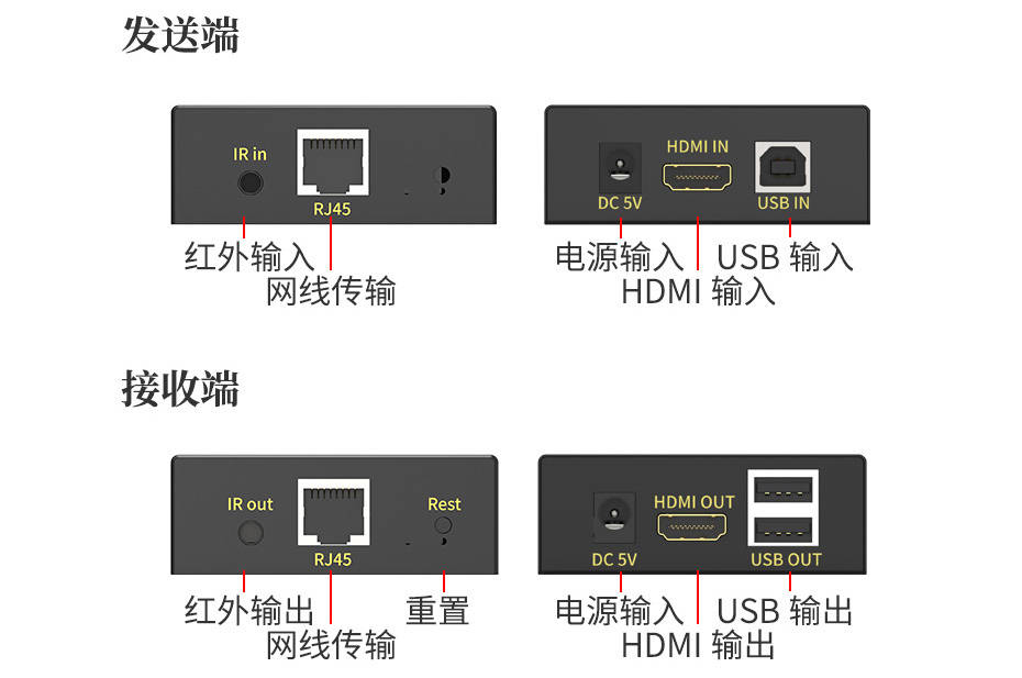 告别dvi！gtx1080ti为何不支持，新一代接口带来更高画质和多功能性  第4张