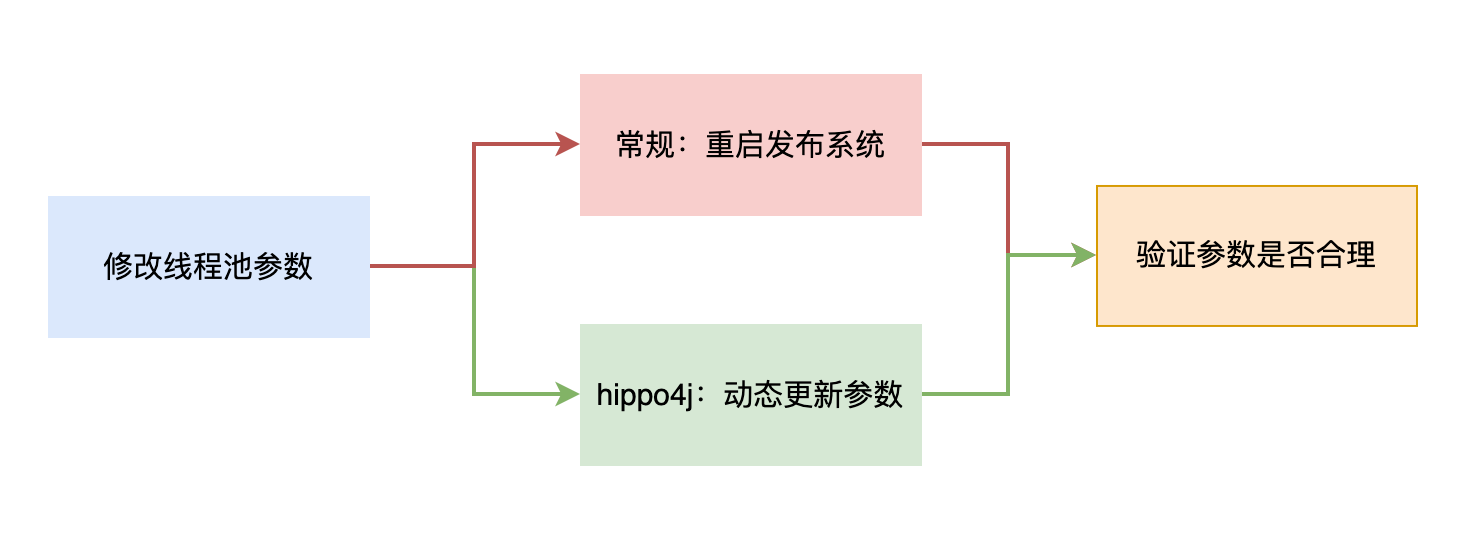 AMD Ryzen™ Threadripper™ 1900X Ryzen&trade; Threadripper&trade; 1900X：8核16线程，性能如何？适合视频编辑和游戏吗？  第3张