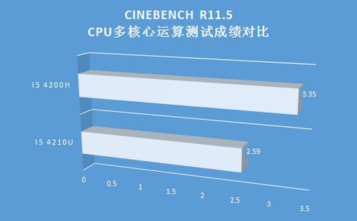 AMD Ryzen 3 4300U：强劲性能与高效节能，超乎想象  第6张