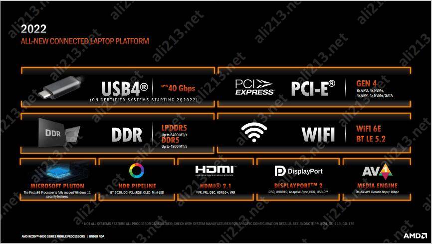 AMD Ryzen™ 5 5560U Ryzen&trade; 5560U：性能猛如虎，节能如猫，让你畅享电脑新时代  第2张