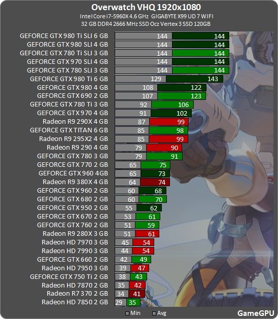 gtx950显卡，让我告别卡顿延迟，畅玩守望先锋