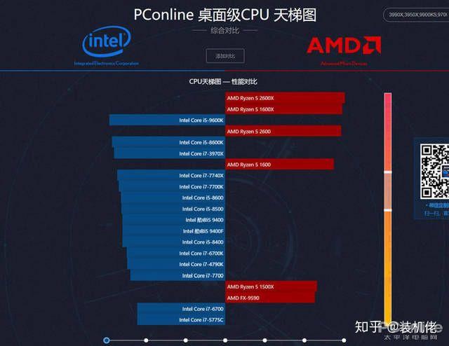 titan gtx1080：性能对比，竞争无敌  第2张