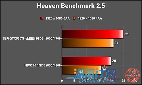 titan gtx1080：性能对比，竞争无敌  第4张