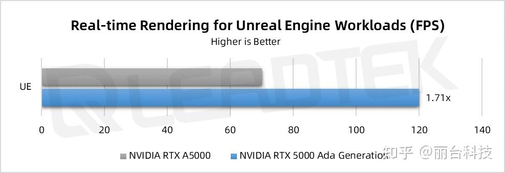 GTX1080Ti VS 1070：性能差距大到让你惊呆  第5张