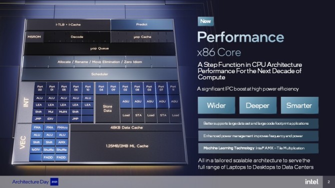 AMD EPYC™ 9384X 数据分析利器！AMD 9384X处理器带来的惊艳表现  第4张