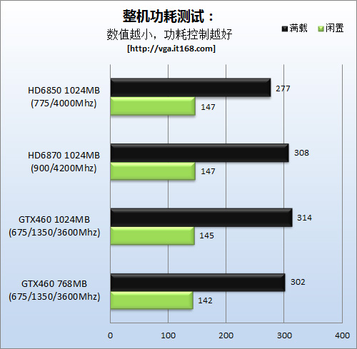 GTX1060显卡功耗揭秘：哪款更省电？  第1张