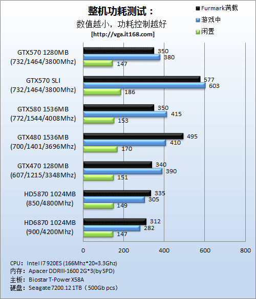 GTX1060显卡功耗揭秘：哪款更省电？  第2张