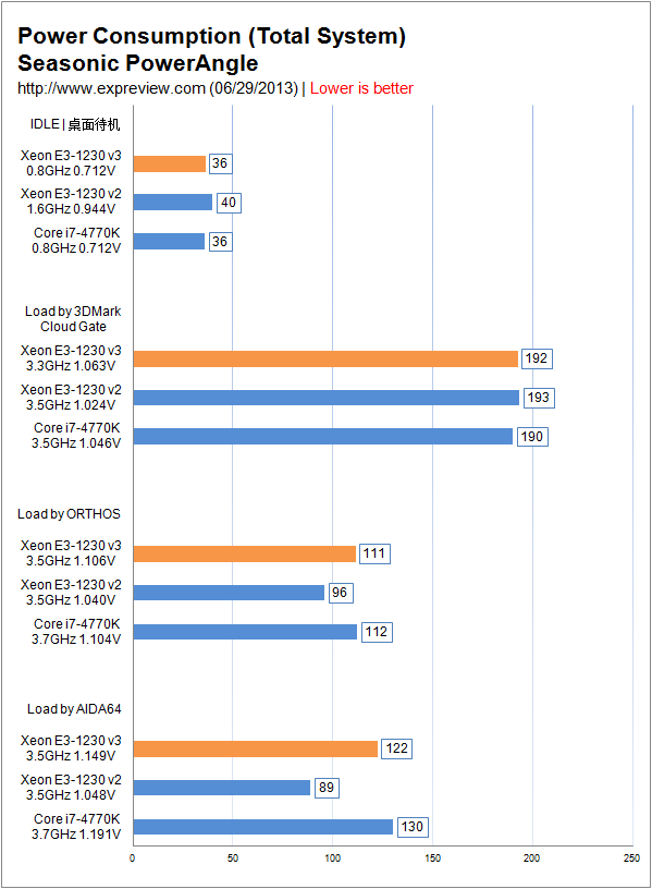 GTX1060显卡功耗揭秘：哪款更省电？  第3张