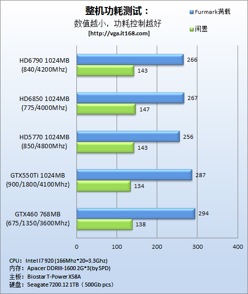 GTX1060显卡功耗揭秘：哪款更省电？  第4张