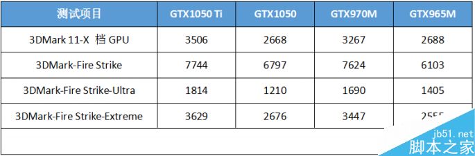 新一代gtx系列显卡：性能翻倍，散热再升级，你还需购买吗？  第1张